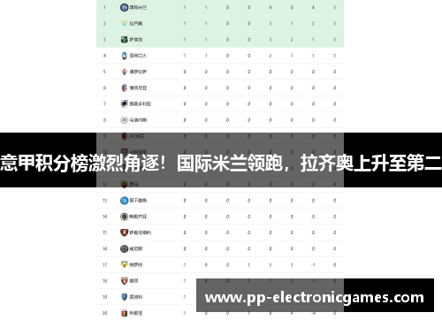 意甲积分榜激烈角逐！国际米兰领跑，拉齐奥上升至第二