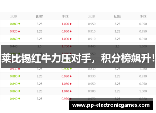 莱比锡红牛力压对手，积分榜飙升！